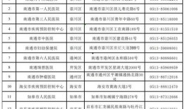 南通最新疫情爆料,多区域现新增病例，防控措施升级中
