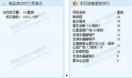 昆明今日最新爆料信息