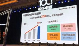 松下最新爆料新闻,揭秘新一代产品与技术突破